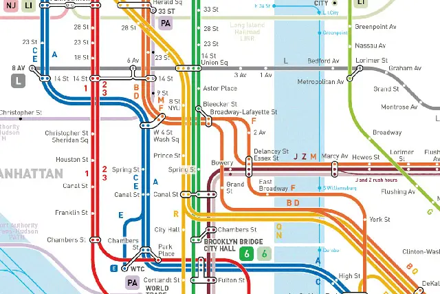 NYC Subway Line Map