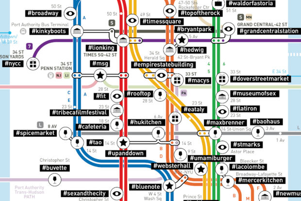 NYC Subway Line Map