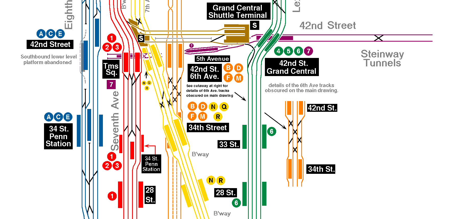 NYC Subway Map with Entrances